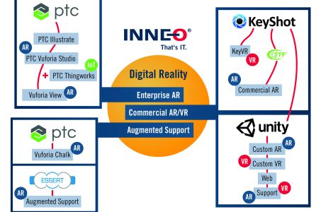 Enterprise AR, Commercial AR/VR, Augmented Support